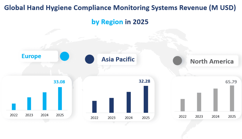 Global Hand Hygiene Compliance Monitoring Systems Market Revenue and Share Insights by Type, Application, Region and Player from 2025 to 2030 2 Global Hand Hygiene Compliance Monitoring Systems Revenue by Region in 2025