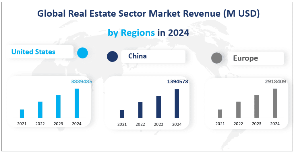 Umsatz und Wachstum des globalen Immobilienmarktes – Status und Trends bis 2029 basierend auf Typ, Anwendung, Region und Spieler 2 Weltweiter Marktumsatz im Immobiliensektor (Mio. USD) nach Regionen im Jahr 2024